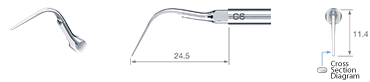 Scaling/G6 -varios